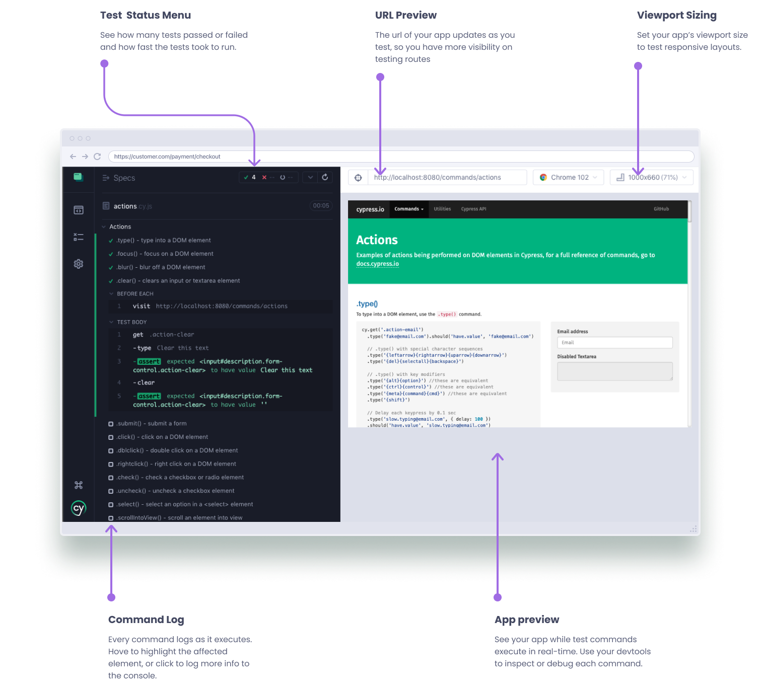 Cypress Test Runner with Command Log and application under test